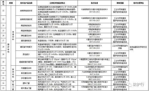 吉林省推進(jìn)建筑節(jié)能 推廣綠色技術(shù)，限制高能耗產(chǎn)品